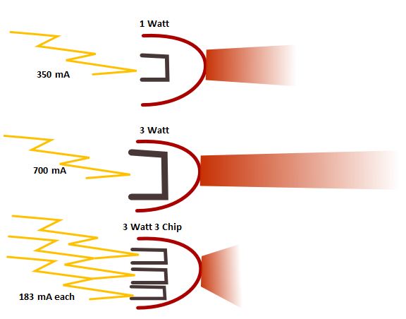 1w vs 3w vs 3w3chip