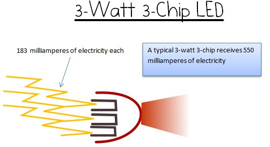 3w 3 chip diode