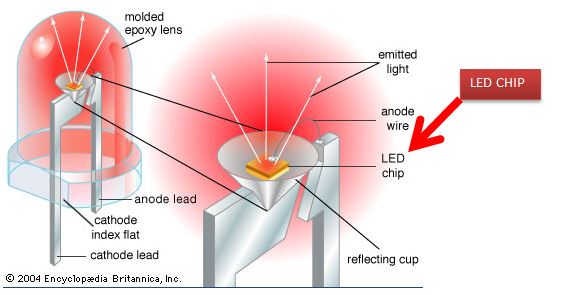 common lighting diode