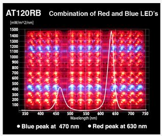 Apache Tech Spectral Wavelengths