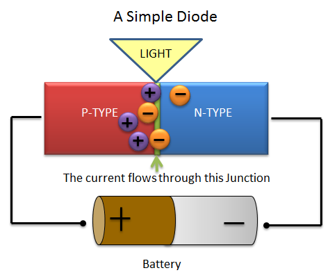 light emitting diode