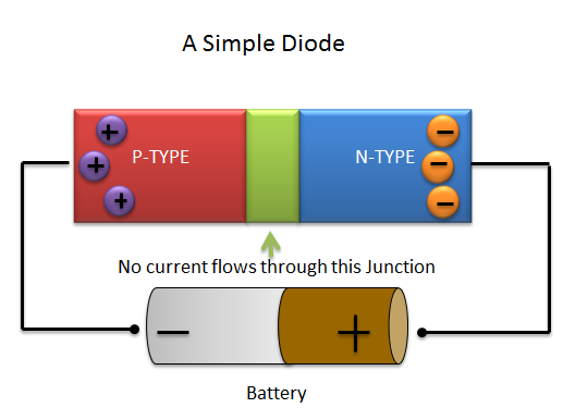 what is a diode
