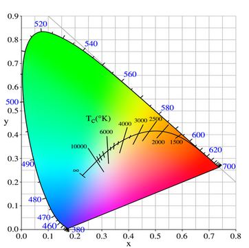 magnum spectrum