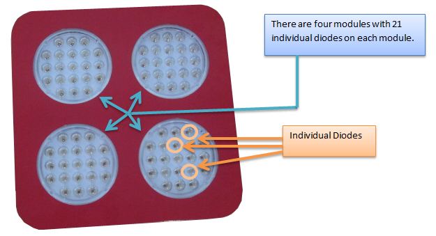 modularity design