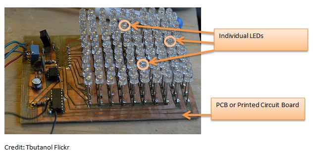 normal LED