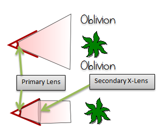 x-lens review